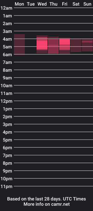 cam show schedule of sam_shellby