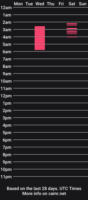 cam show schedule of sam_shock