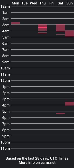 cam show schedule of sam_shy_guy