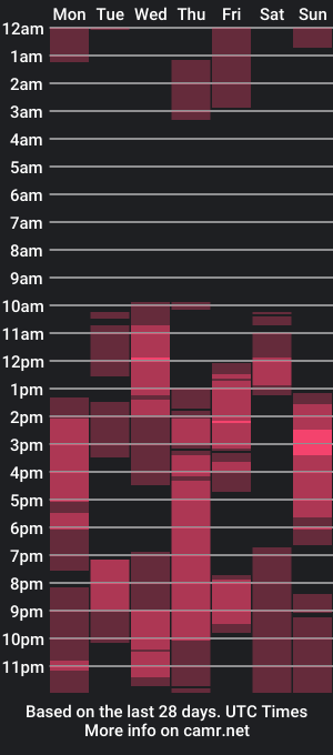 cam show schedule of sam_skywalker