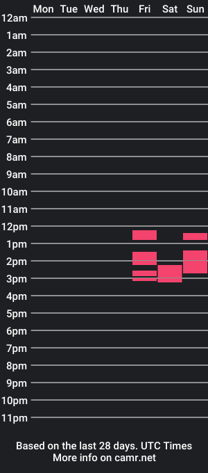 cam show schedule of sam_soda