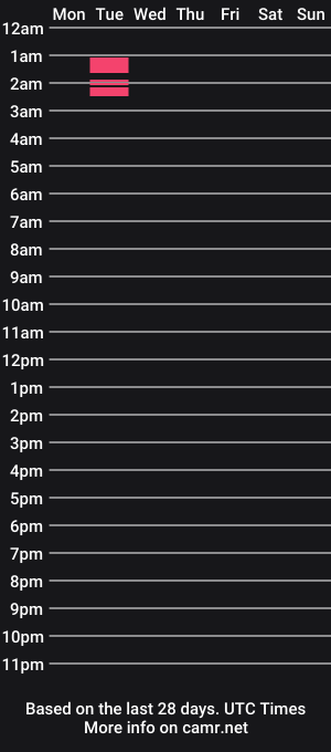 cam show schedule of sam_stiglitz