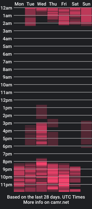 cam show schedule of sam_sweet48