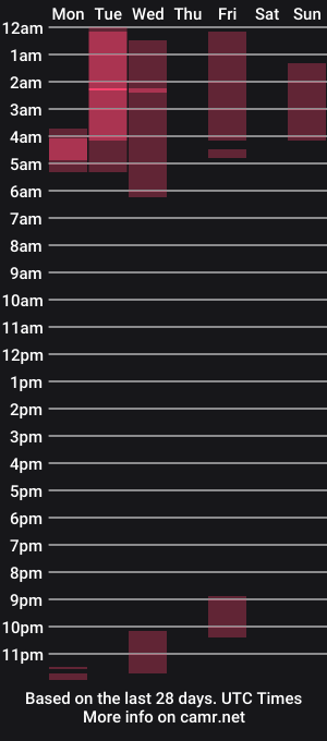 cam show schedule of sam_thompsoon_