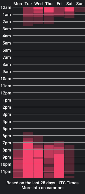 cam show schedule of sam_vitale