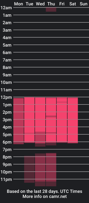 cam show schedule of samaantha_collins