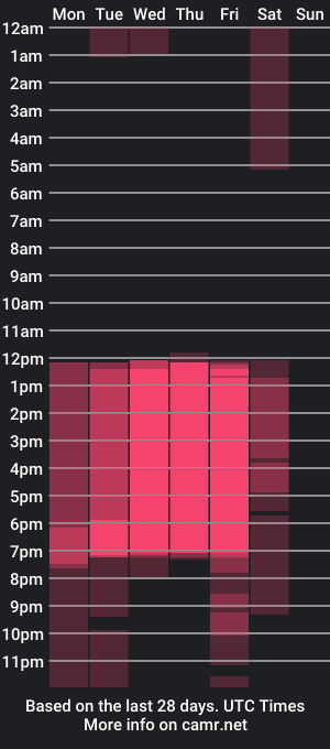 cam show schedule of samaantharey