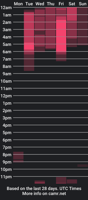 cam show schedule of samadhi1806