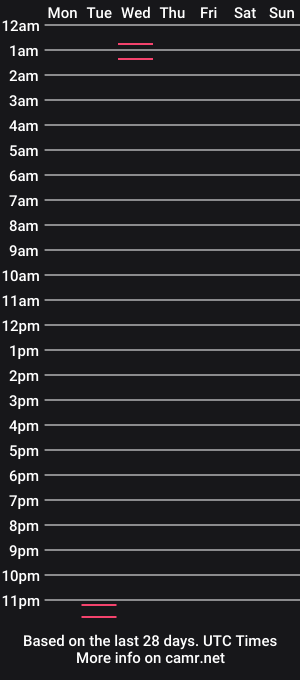 cam show schedule of samael069