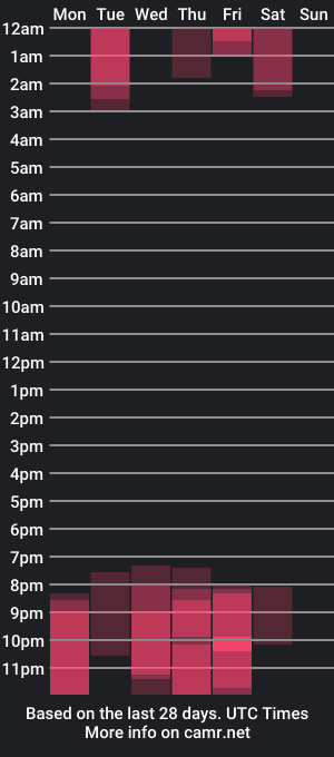 cam show schedule of saman_tthajhones