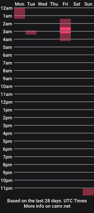 cam show schedule of samandbrat