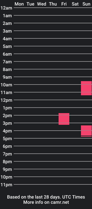 cam show schedule of samandj1581