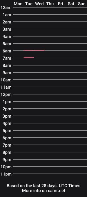 cam show schedule of samannthaa1
