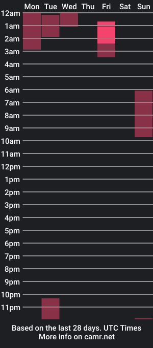 cam show schedule of samannthaa_1