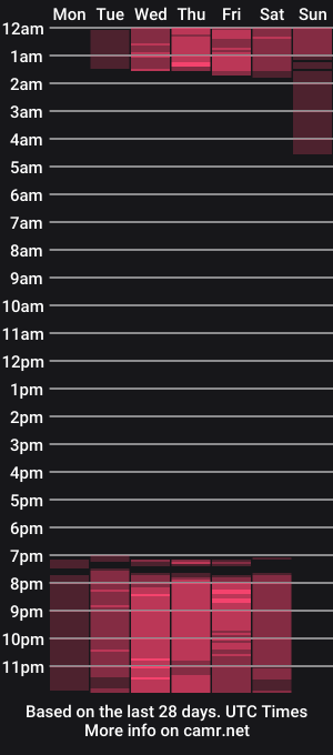 cam show schedule of samanta_bloomm