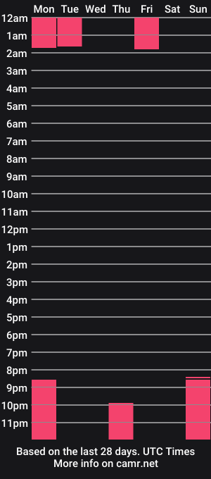 cam show schedule of samanta_bone