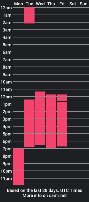 cam show schedule of samanta_lens