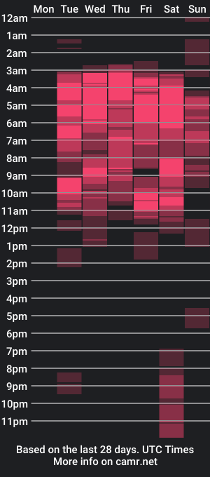 cam show schedule of samanta_lu