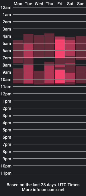 cam show schedule of samanta_rossee