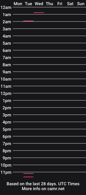 cam show schedule of samanta_smiith