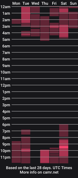 cam show schedule of samanta_smithh