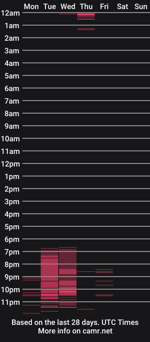 cam show schedule of samanta_stone69