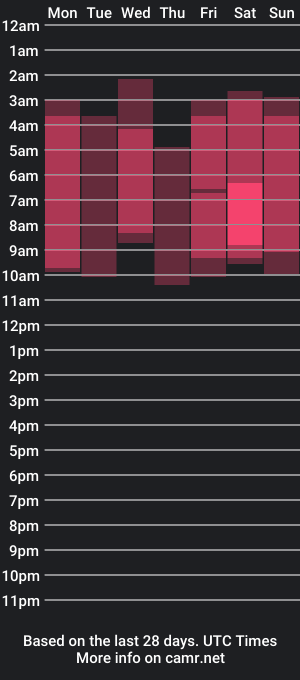 cam show schedule of samanta_william