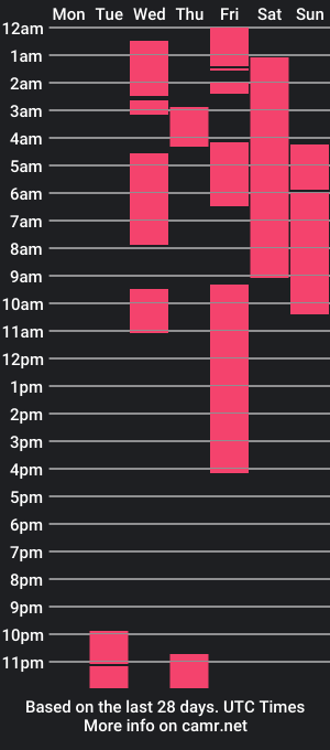 cam show schedule of samantahernandezz