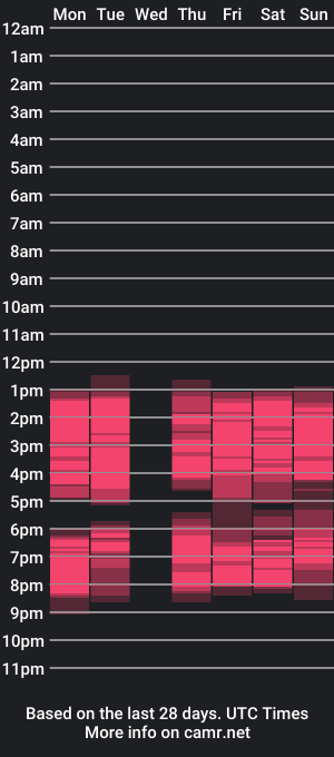 cam show schedule of samantaht