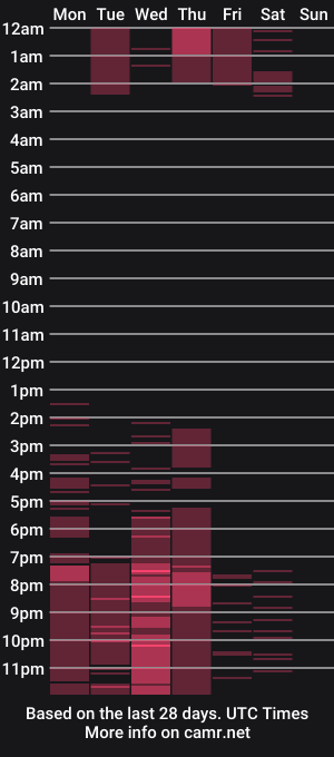 cam show schedule of samantamaturehot