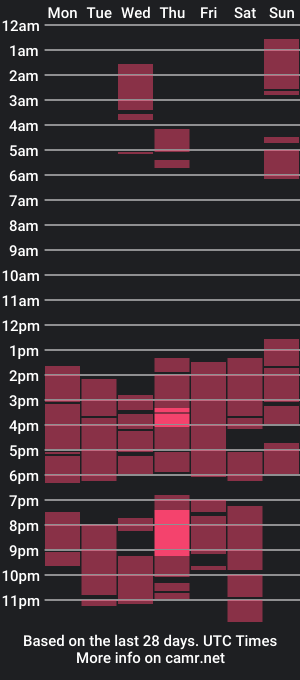 cam show schedule of samantax699