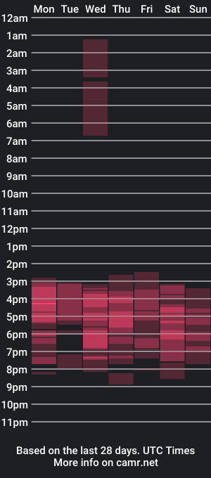 cam show schedule of samantax_hot