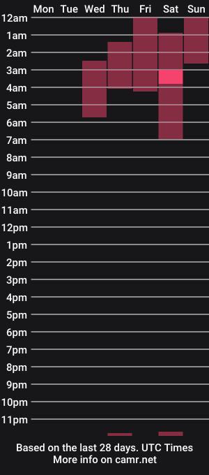 cam show schedule of samantha46