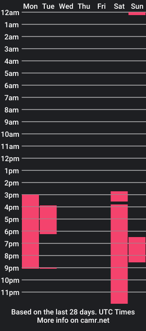 cam show schedule of samantha7x9