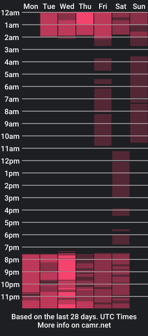 cam show schedule of samantha_0315