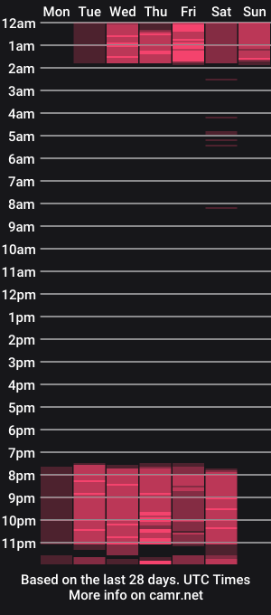 cam show schedule of samantha__evans__