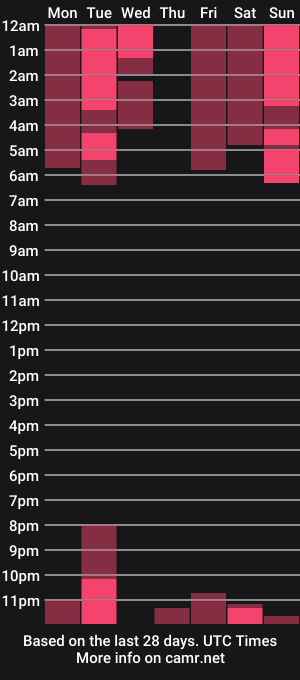 cam show schedule of samantha__james