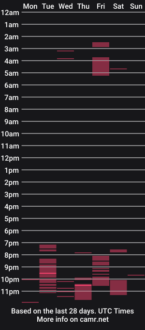 cam show schedule of samantha__morris
