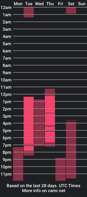 cam show schedule of samantha__tylor_