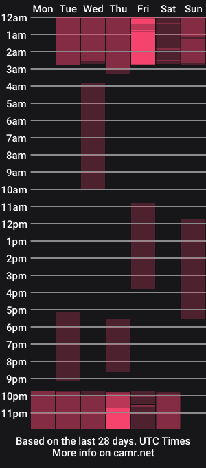 cam show schedule of samantha_collins_a