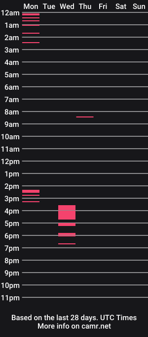 cam show schedule of samantha_ferrec