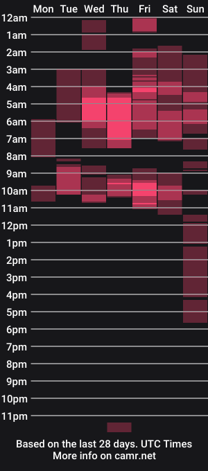 cam show schedule of samantha_fox_squirt
