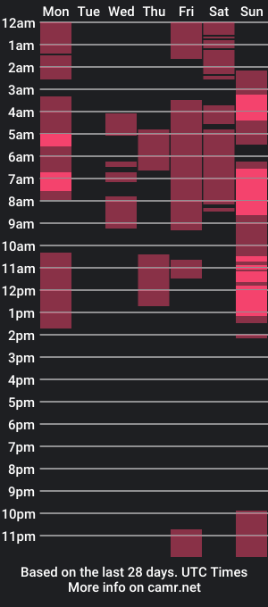 cam show schedule of samantha_gomez_xxx