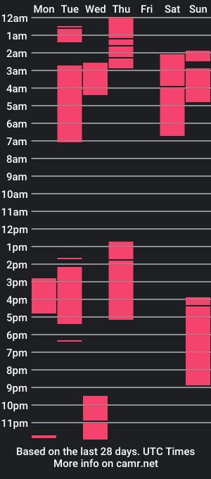 cam show schedule of samantha_hastings