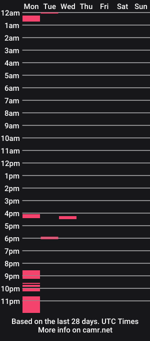 cam show schedule of samantha_lucky