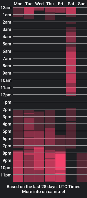 cam show schedule of samantha_martinelli