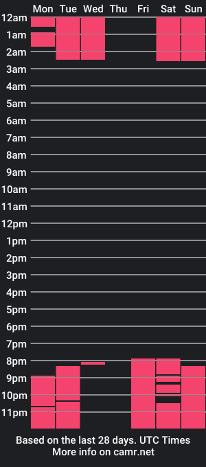 cam show schedule of samantha_midget