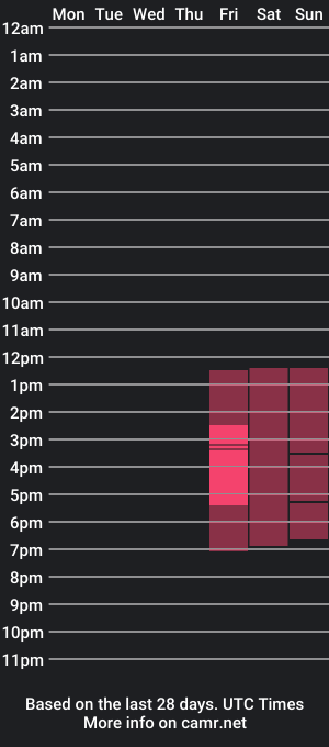 cam show schedule of samantha_muray