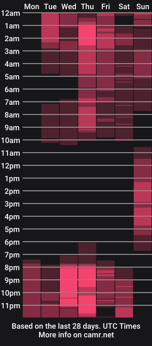 cam show schedule of samantha_oconner