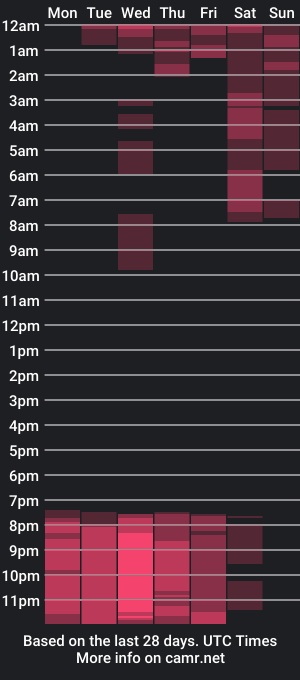 cam show schedule of samantha_pettie